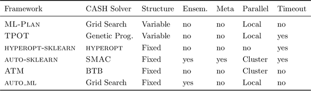 Figure 4 for Survey on Automated Machine Learning
