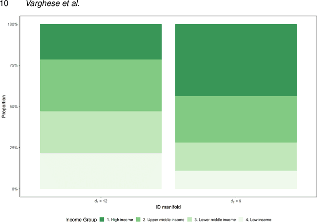Figure 3 for On the intrinsic dimensionality of Covid-19 data: a global perspective