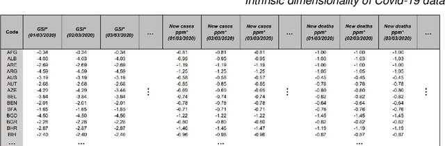 Figure 1 for On the intrinsic dimensionality of Covid-19 data: a global perspective