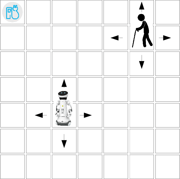 Figure 1 for Formal Specification and Analysis of Autonomous Systems under Partial Compliance
