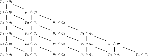 Figure 2 for Formal Specification and Analysis of Autonomous Systems under Partial Compliance