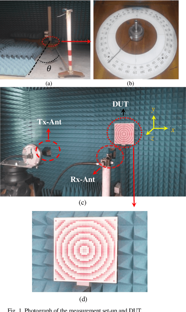 Figure 1 for Bi-static Radar Cross Section Test Method by Using Historic Marconi Set-up and Time Gating