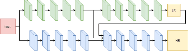 Figure 3 for Iterative Crowd Counting