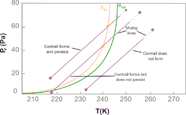 Figure 1 for Visual Analysis and Detection of Contrails in Aircraft Engine Simulations