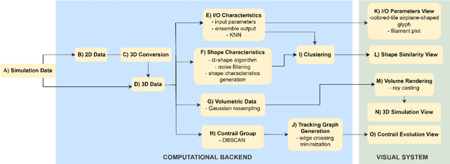 Figure 2 for Visual Analysis and Detection of Contrails in Aircraft Engine Simulations