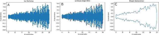 Figure 3 for Visual Analysis and Detection of Contrails in Aircraft Engine Simulations