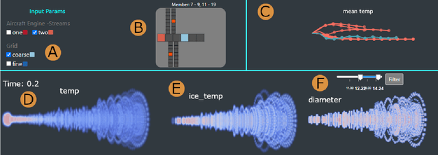Figure 4 for Visual Analysis and Detection of Contrails in Aircraft Engine Simulations