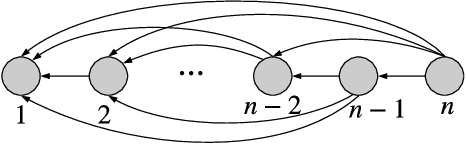 Figure 4 for Waiting but not Aging: Age-of-Information and Utility Optimization Under the Pull Model