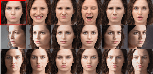 Figure 1 for On the use of automatically generated synthetic image datasets for benchmarking face recognition