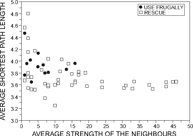 Figure 4 for Unveiling the relationship between complex networks metrics and word senses