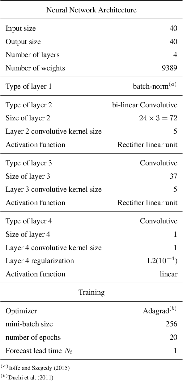 Figure 2 for Combining data assimilation and machine learning to emulate a dynamical model from sparse and noisy observations: a case study with the Lorenz 96 model