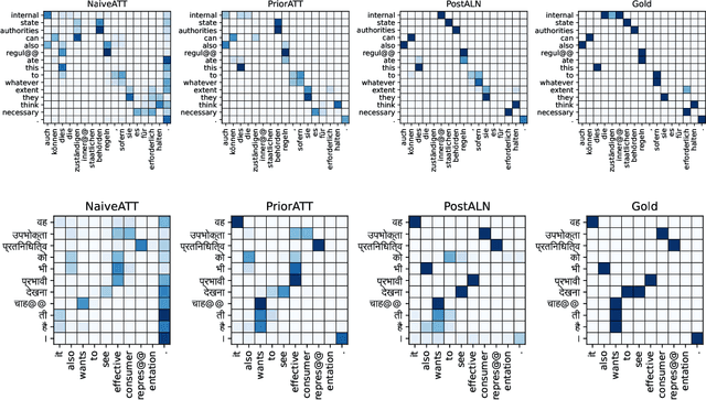 Figure 4 for Accurate Online Posterior Alignments for Principled Lexically-Constrained Decoding