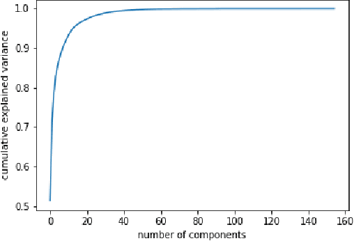 Figure 3 for EEG based Continuous Speech Recognition using Transformers