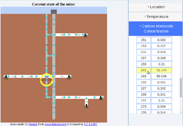 Figure 2 for A Policy Editor for Semantic Sensor Networks