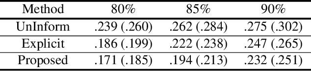 Figure 2 for Controllable Missingness from Uncontrollable Missingness: Joint Learning Measurement Policy and Imputation