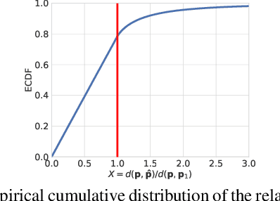 Figure 3 for How Privacy-Preserving are Line Clouds? Recovering Scene Details from 3D Lines