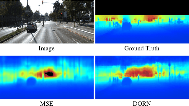 Figure 1 for Deep Ordinal Regression Network for Monocular Depth Estimation