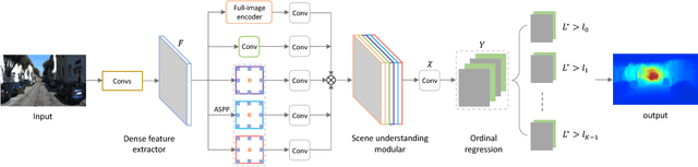 Figure 3 for Deep Ordinal Regression Network for Monocular Depth Estimation