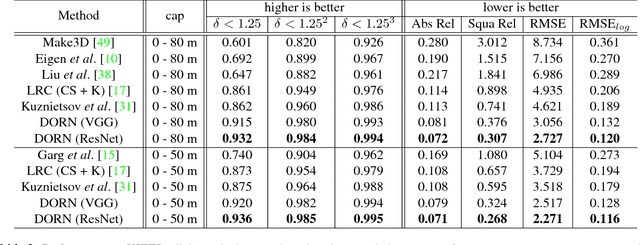 Figure 4 for Deep Ordinal Regression Network for Monocular Depth Estimation