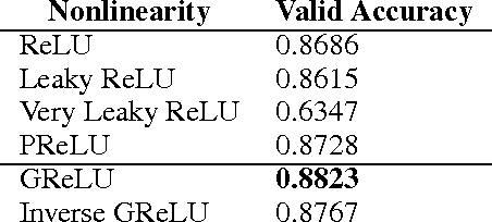 Figure 3 for GradNets: Dynamic Interpolation Between Neural Architectures