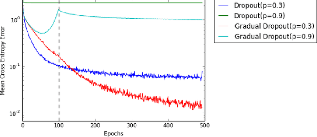 Figure 4 for GradNets: Dynamic Interpolation Between Neural Architectures