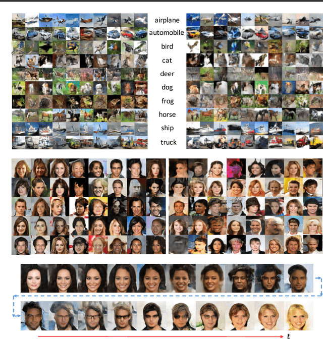 Figure 4 for Continuous-Time Flows for Efficient Inference and Density Estimation