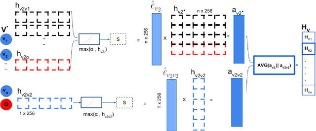 Figure 4 for Situation-Aware Pedestrian Trajectory Prediction with Spatio-Temporal Attention Model