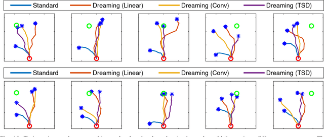 Figure 2 for Learning Real-World Robot Policies by Dreaming