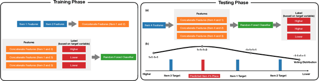 Figure 1 for L2P: An Algorithm for Estimating Heavy-tailed Outcomes