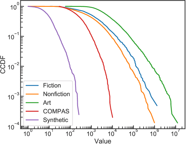 Figure 3 for L2P: An Algorithm for Estimating Heavy-tailed Outcomes