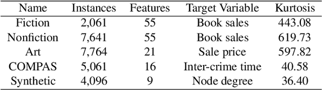 Figure 2 for L2P: An Algorithm for Estimating Heavy-tailed Outcomes