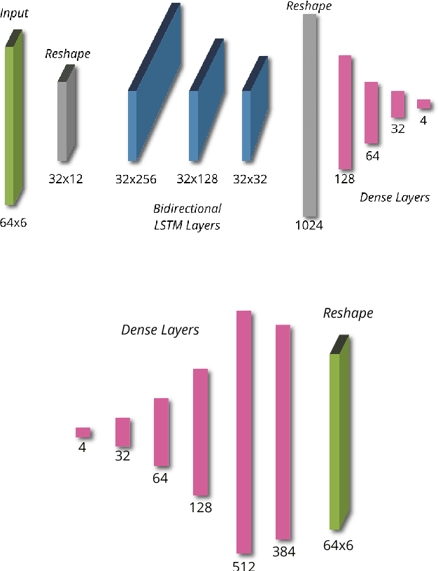 Figure 1 for Off the Beaten Track: Using Deep Learning to Interpolate Between Music Genres