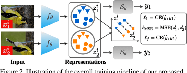 Figure 4 for Global Pooling, More than Meets the Eye: Position Information is Encoded Channel-Wise in CNNs
