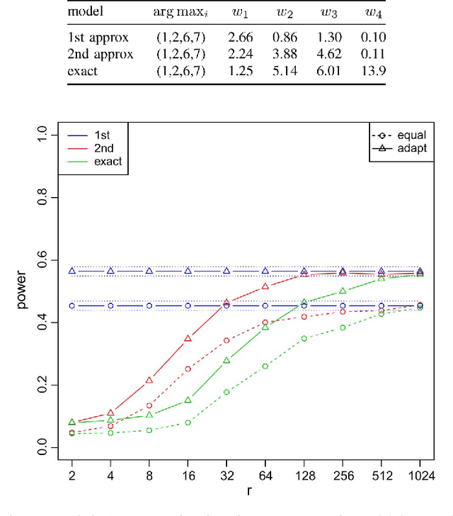 Figure 2 for Anomaly Detection in Time Series of Graphs using Fusion of Graph Invariants
