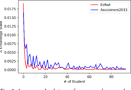 Figure 3 for Diagnostic Assessment Generation via Combinatorial Search