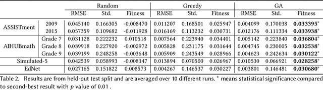 Figure 4 for Diagnostic Assessment Generation via Combinatorial Search