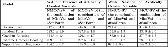 Figure 3 for Multicollinearity Correction and Combined Feature Effect in Shapley Values
