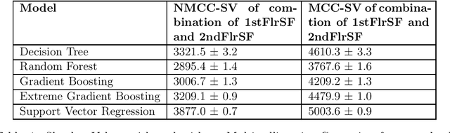 Figure 4 for Multicollinearity Correction and Combined Feature Effect in Shapley Values