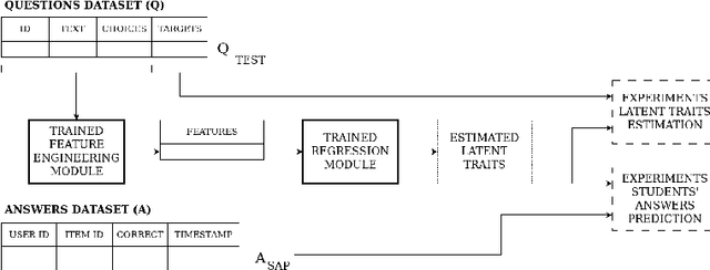 Figure 3 for Introducing a framework to assess newly created questions with Natural Language Processing