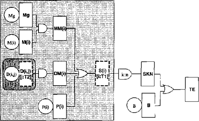 Figure 3 for Parametric Dependability Analysis through Probabilistic Horn Abduction
