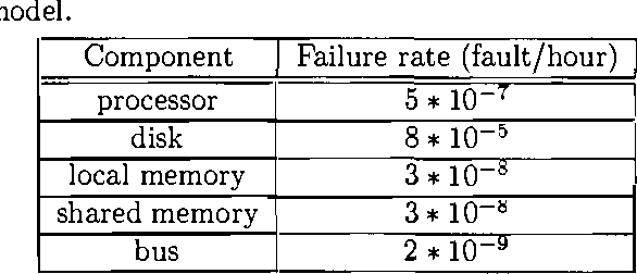 Figure 2 for Parametric Dependability Analysis through Probabilistic Horn Abduction