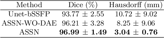 Figure 2 for Multi-Modality Pathology Segmentation Framework: Application to Cardiac Magnetic Resonance Images