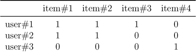 Figure 3 for Simultaneous Learning of the Inputs and Parameters in Neural Collaborative Filtering