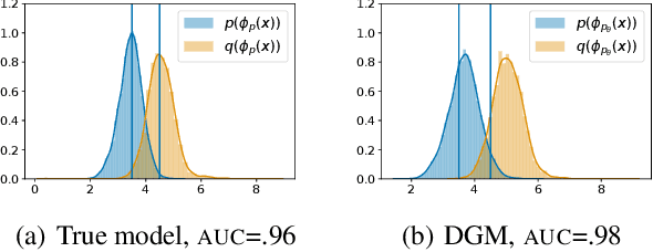 Figure 3 for Understanding Failures in Out-of-Distribution Detection with Deep Generative Models