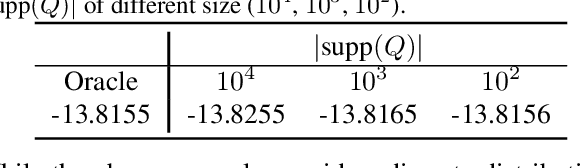 Figure 2 for Understanding Failures in Out-of-Distribution Detection with Deep Generative Models