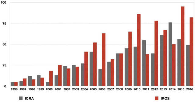 Figure 1 for Human Whole-Body Dynamics Estimation for Enhancing Physical Human-Robot Interaction