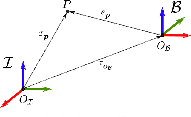 Figure 4 for Human Whole-Body Dynamics Estimation for Enhancing Physical Human-Robot Interaction