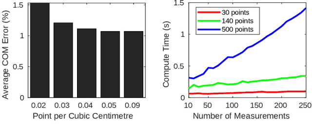 Figure 4 for Fast Object Inertial Parameter Identification for Collaborative Robots