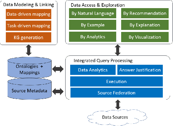 Figure 3 for INODE: Building an End-to-End Data Exploration System in Practice