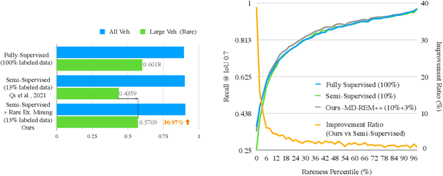 Figure 1 for Improving the Intra-class Long-tail in 3D Detection via Rare Example Mining